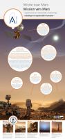 Missies Mars