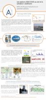 Poster Open Doors MAX-DOAS ground validation