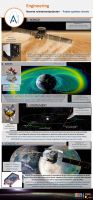 Space ODD