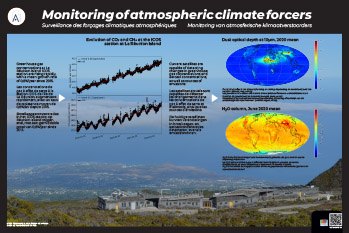 Poster monitoring atmospheric climate forcers
