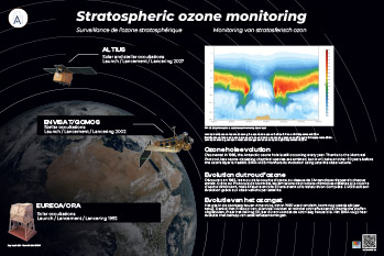 Poster stratospheric ozone monitoring