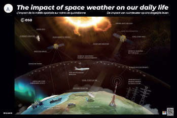 Poster impact space weather on daily life