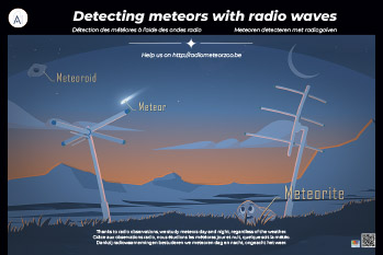 Poster detecting meteors with radio waves