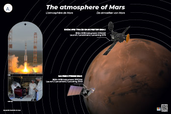 Poster atmosphere of Mars