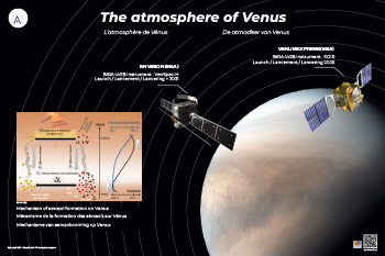 Poster atmosphere of Venus