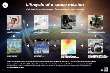 Poster Lifecycle space mission