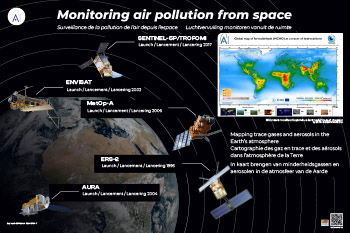Poster monitoring air pollution from space