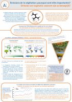 Poster Open Doors Emissions Vegatation importance