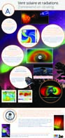 Poster Open Doors Solar Wind