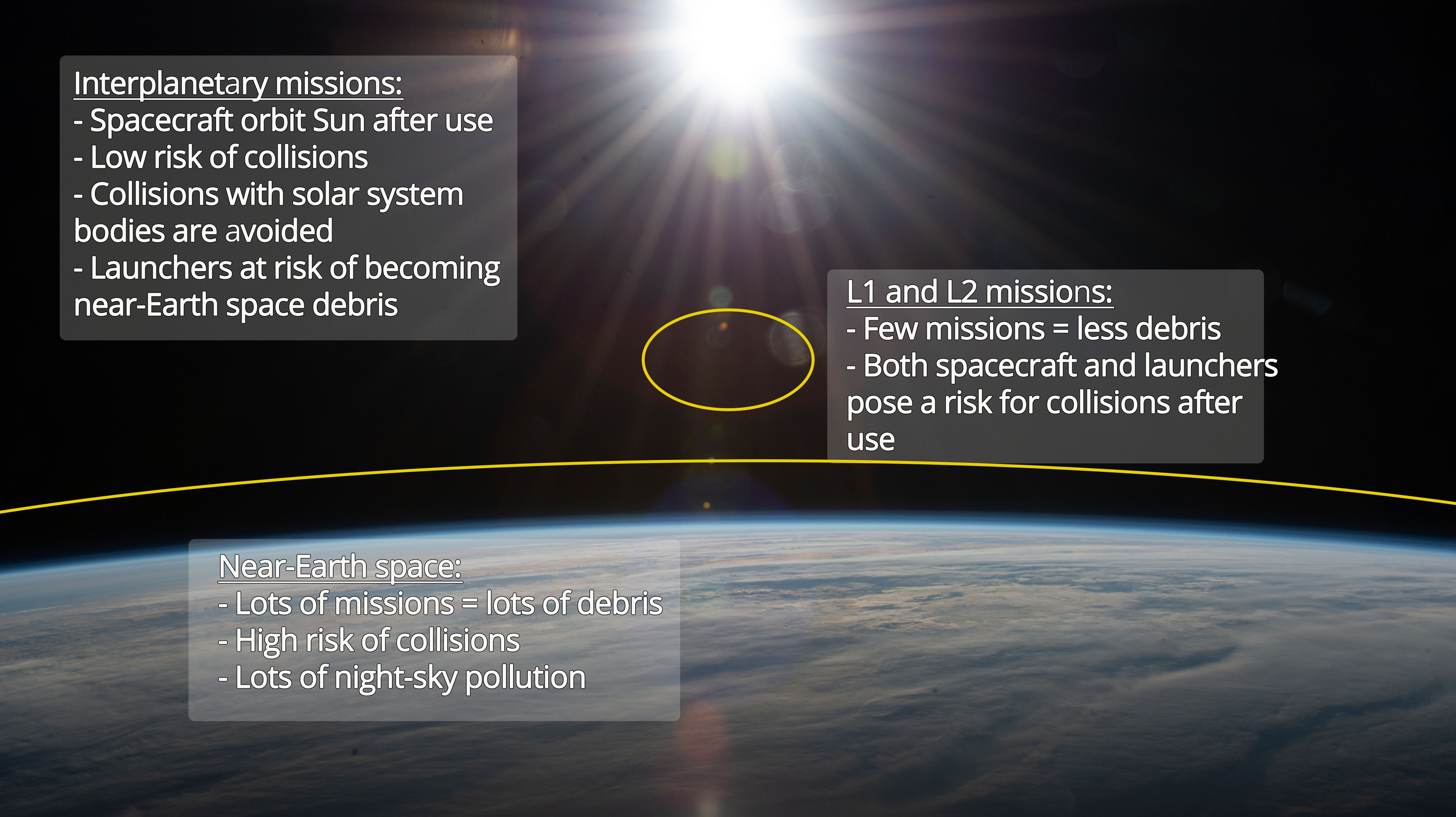 Space Debris