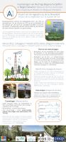 Poster Open Doors Vielsalm Measurements