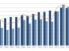 Publication per scientist