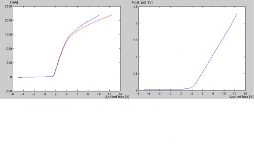 Plasma chamber measurements