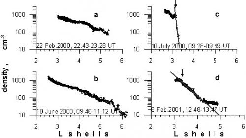 Examples of cold plasma density distribution