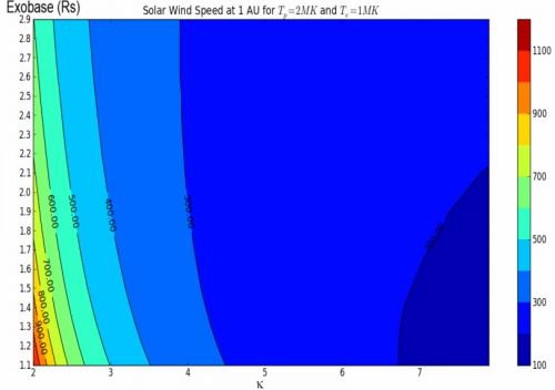 Solar wind velocity