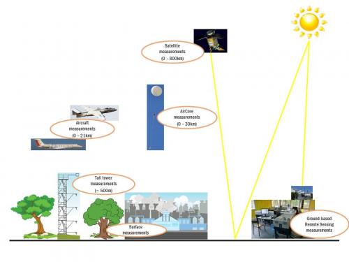 In-situ en teledetectie meettechnieken