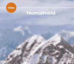 Troposfeer