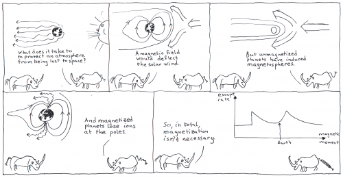Rhinoceros explains the results.