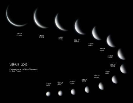 Phases of Venus