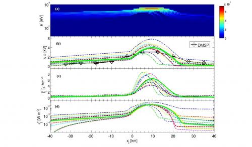 Ensemble of theoretical auroral arc configurations