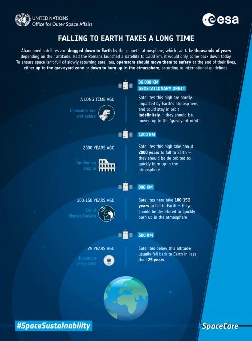 Space debris