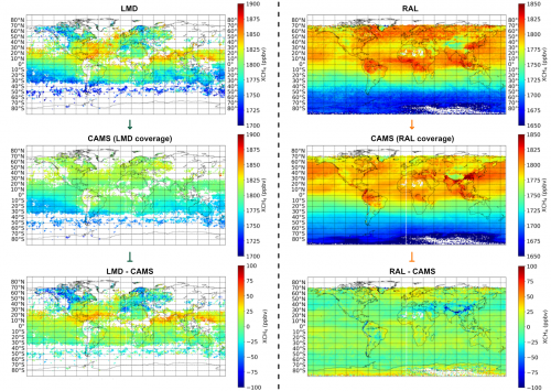 Evaluation of CH4 datasets