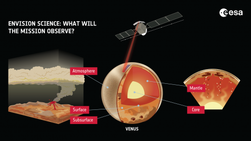 EnVision science : qu'observera la mission ?