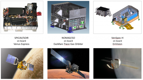 Mosaïque de missions spatiales et d'instruments construits à l'IASB sur lesquels s'appuie VenSpec-H.