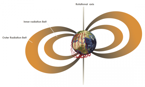 Radiation Belts