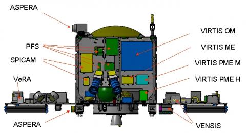 Venus Express instruments