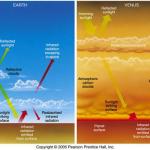 Venus Earth atmosphere
