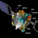 Instruments illustration Venus Express