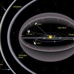 Heliosphere