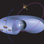 Plasmasphere Cluster satellites and IMAGE spacecraft